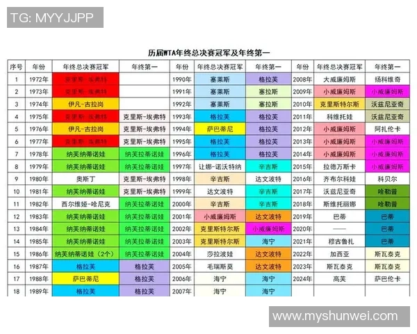 2-0！2-0！WTA年终首日，2大满贯冠军满是横扫，赢球赚487万奖金