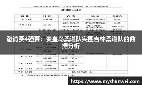 邀请赛4强赛：秦皇岛柔道队突围吉林柔道队的数据分析