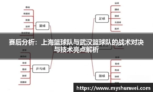 赛后分析：上海篮球队与武汉篮球队的战术对决与技术亮点解析