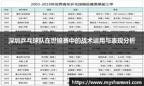 深圳乒乓球队在世锦赛中的战术运用与表现分析